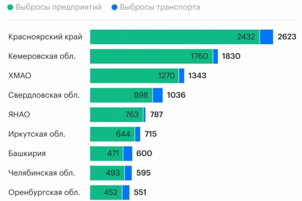 Реальные ссылки кракен
